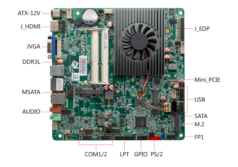 Материнская плата Mini-ITX с процессором ITX-B672_I512L (6300U)