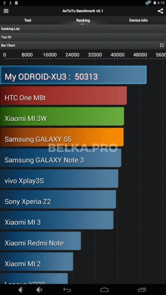 Одноплатный компьютер ODROID-XU3 Lite