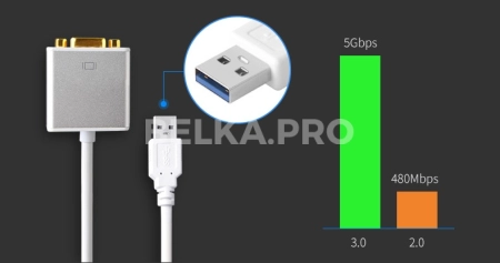 Конвертер USB 3.0/2.0 - VGA usb3-vga-a