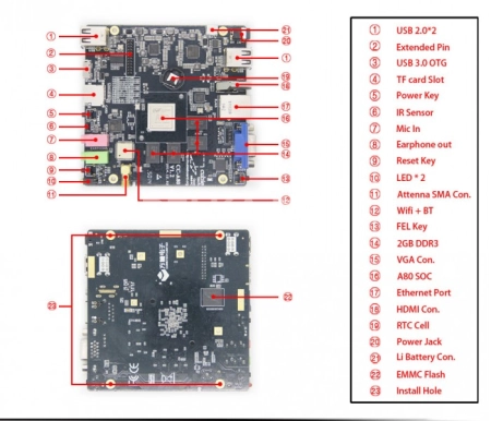 Одноплатный компьютер Cubieboard 4